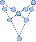 Magischer Pfeil mit magischer Konstante 24